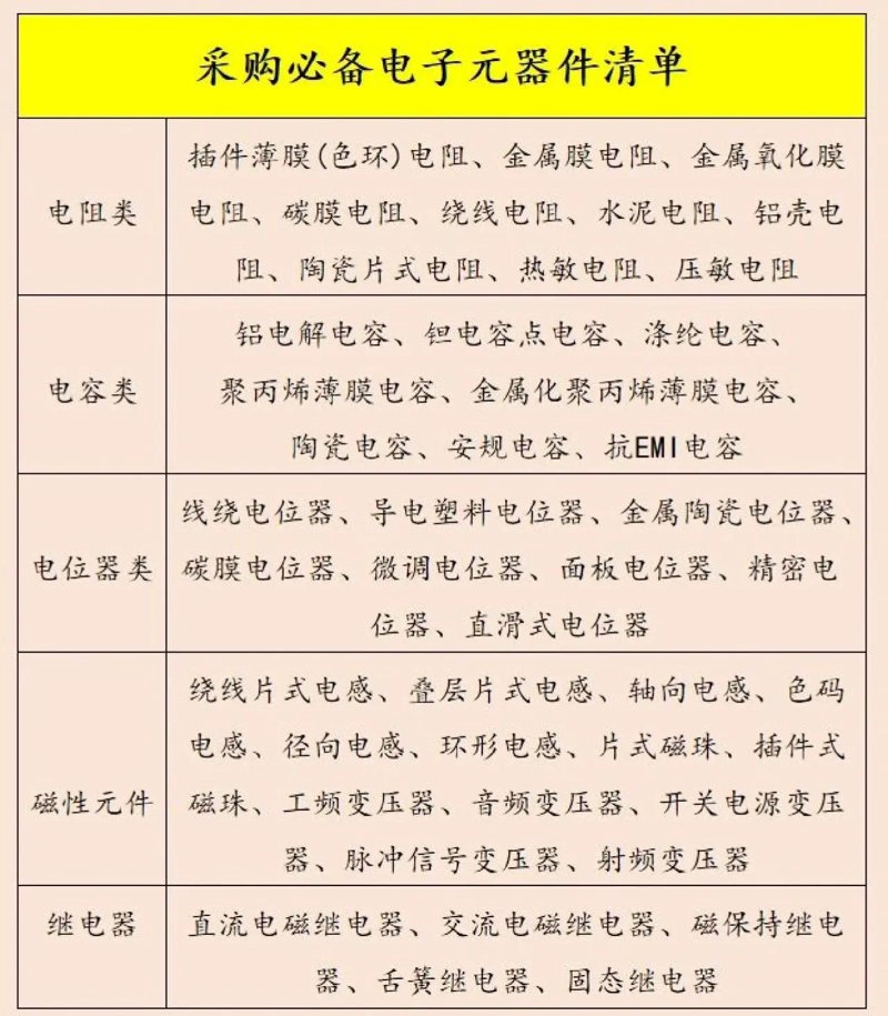 电子元器件采购市场动态解剖